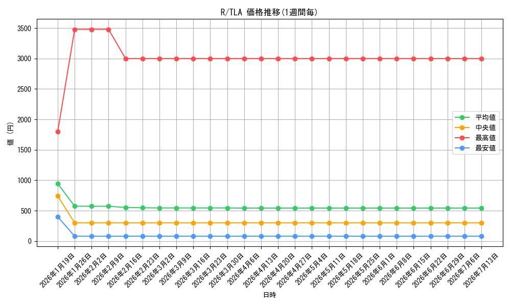 series_323476_series_271337_graph