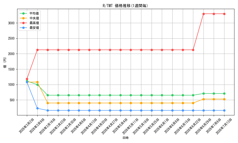 series_323476_series_4375062_graph
