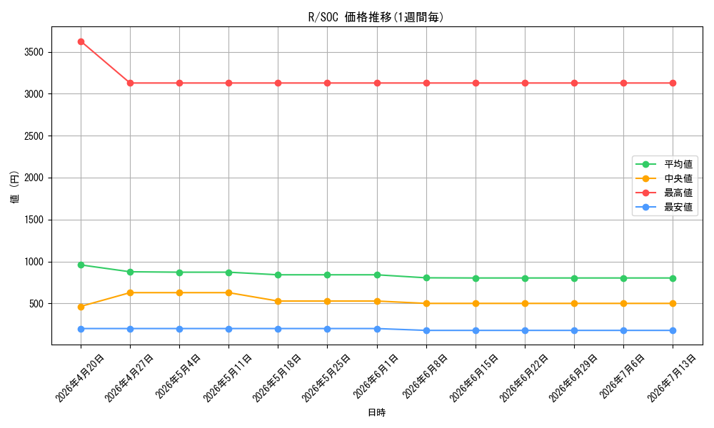 series_323476_series_6575274_graph
