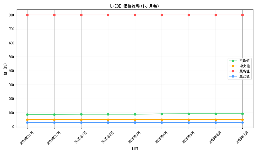 series_323478_series_165193_graph