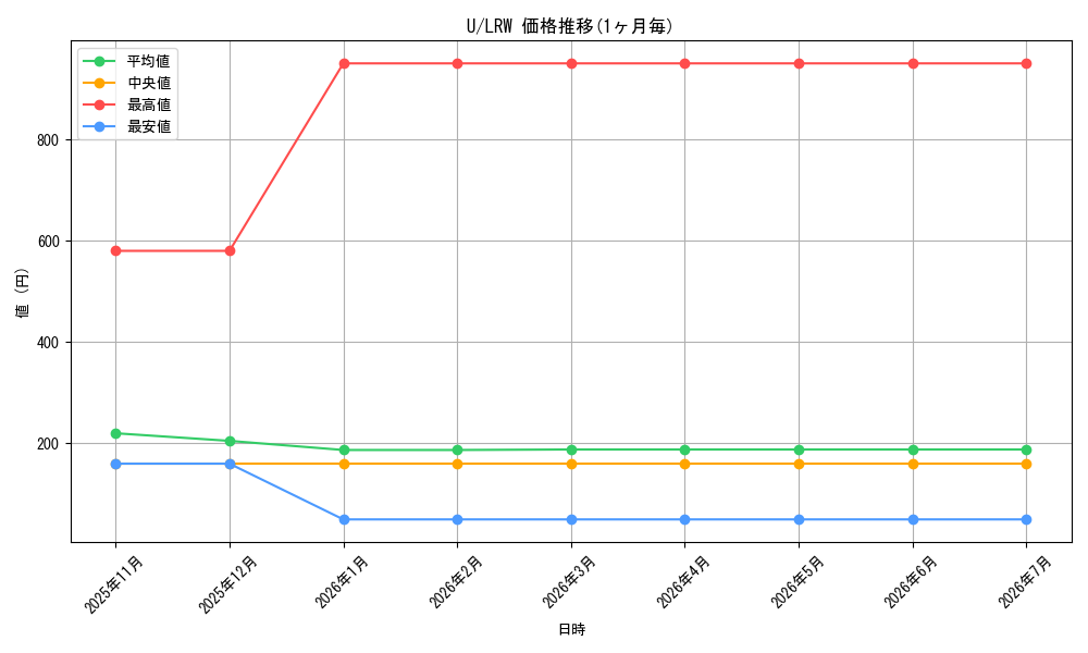 series_323478_series_183545_graph