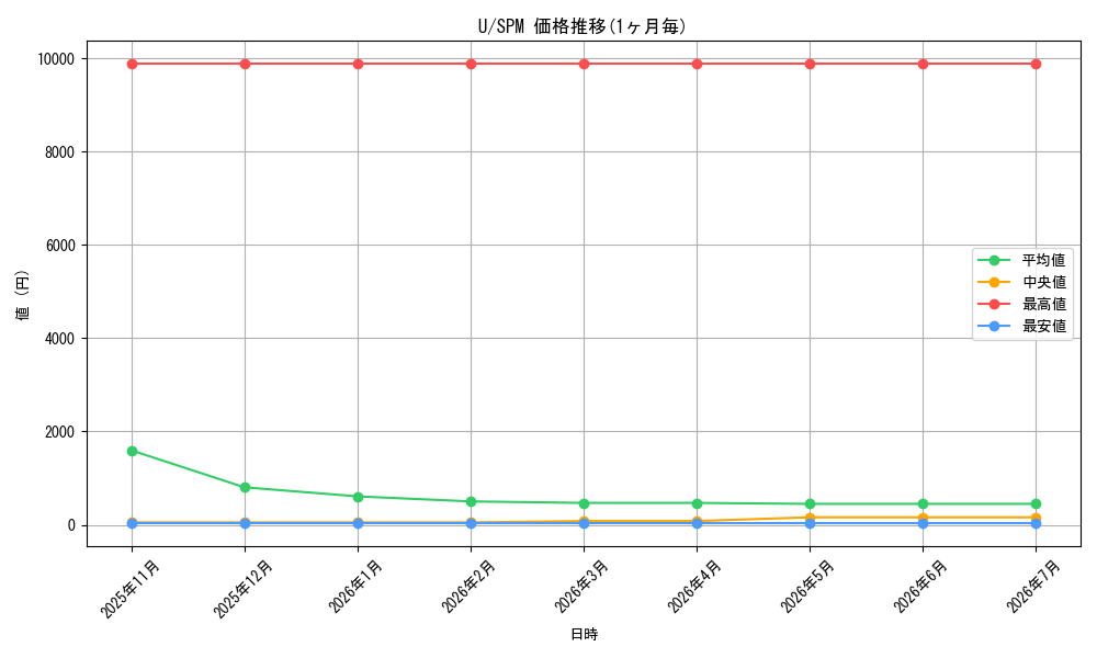 series_323478_series_200846_graph