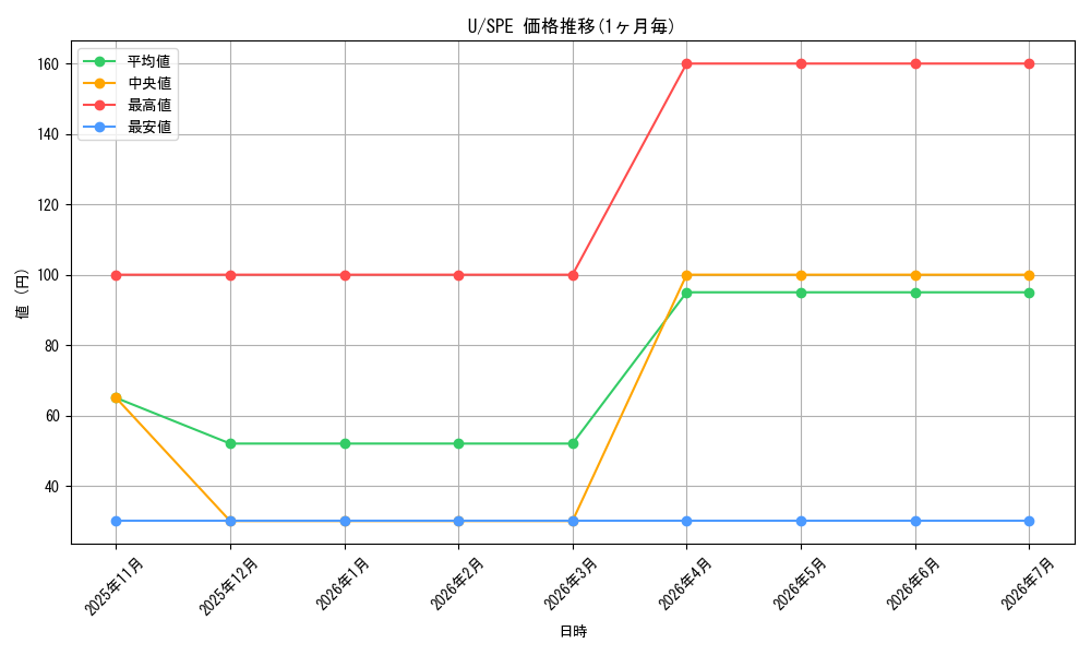 series_323478_series_201118_graph