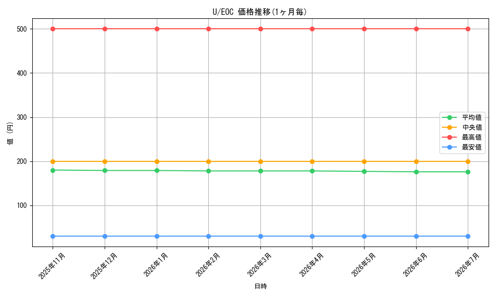 series_323478_series_201332_graph
