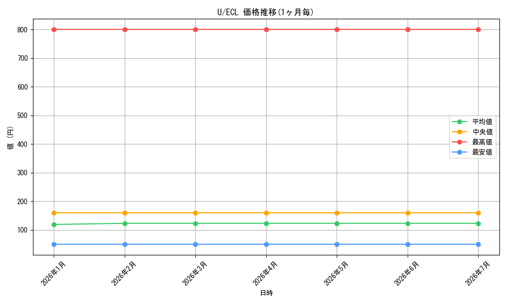 series_323478_series_2553280_graph