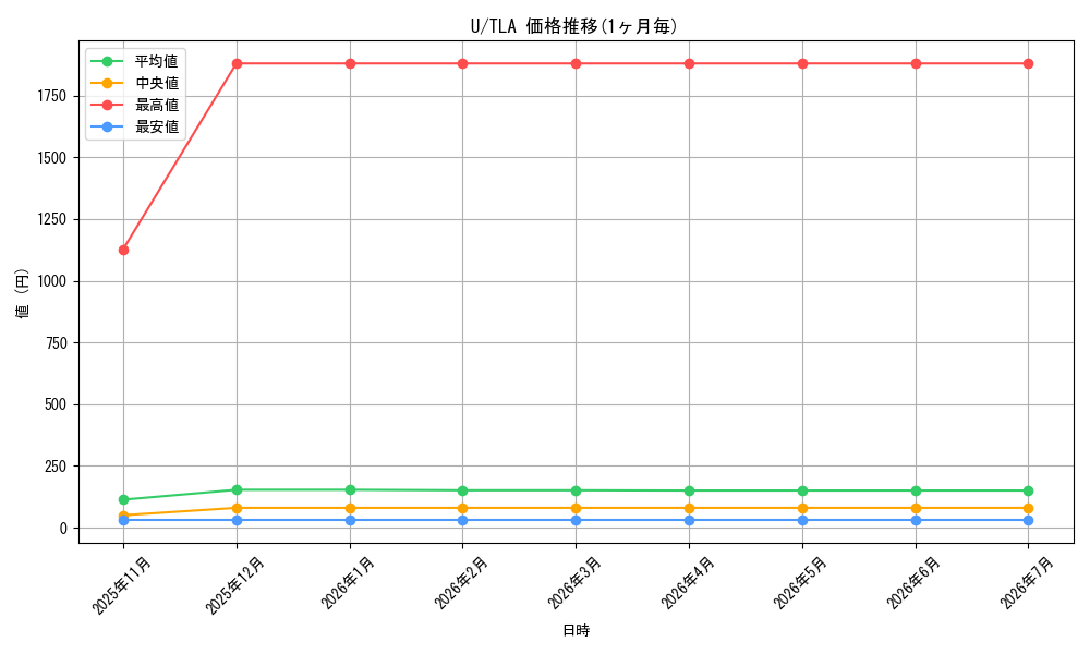 series_323478_series_271337_graph
