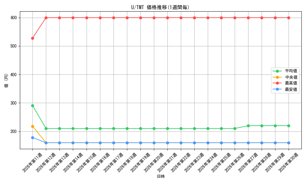 series_323478_series_4375062_graph