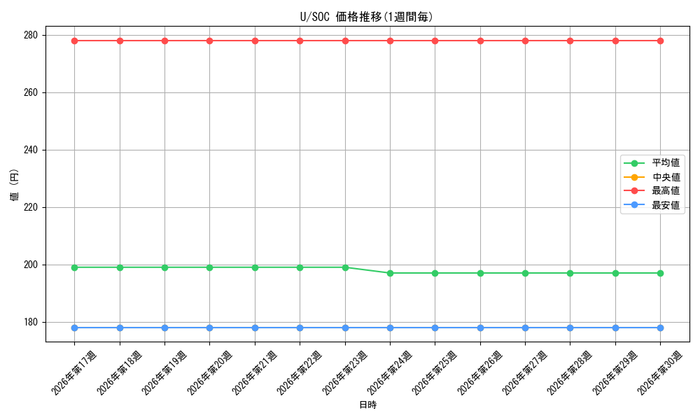 series_323478_series_6575274_graph