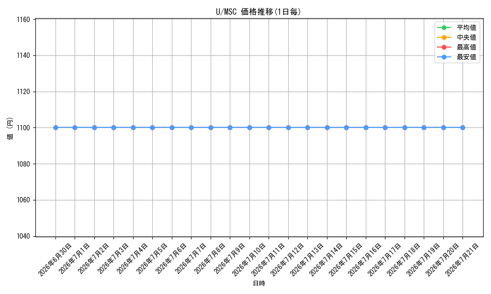 series_323478_series_8038002_graph