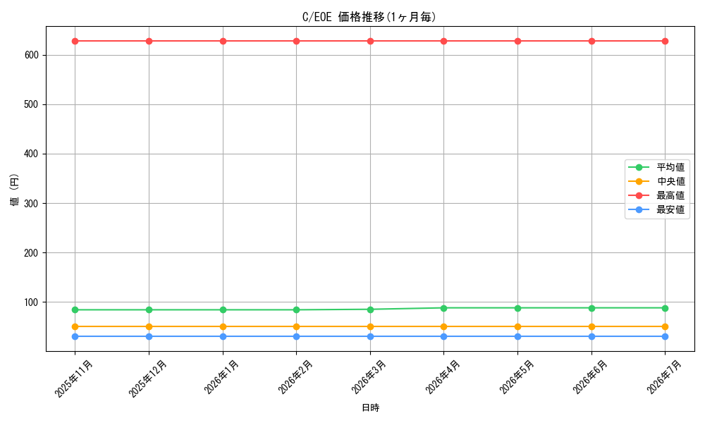 series_323480_series_165193_graph