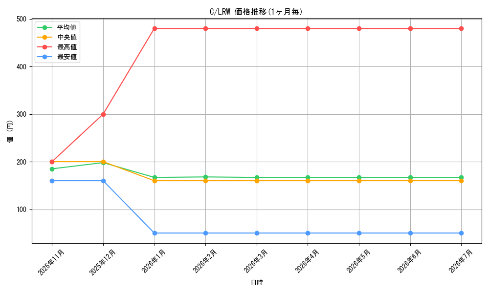 series_323480_series_183545_graph