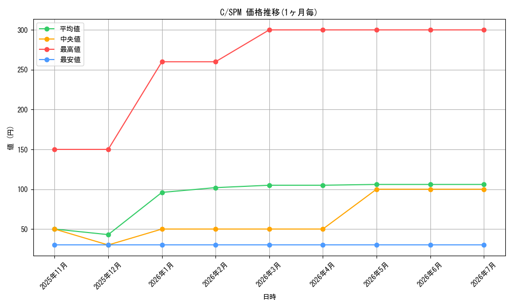 series_323480_series_200846_graph