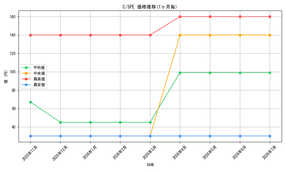 series_323480_series_201118_graph