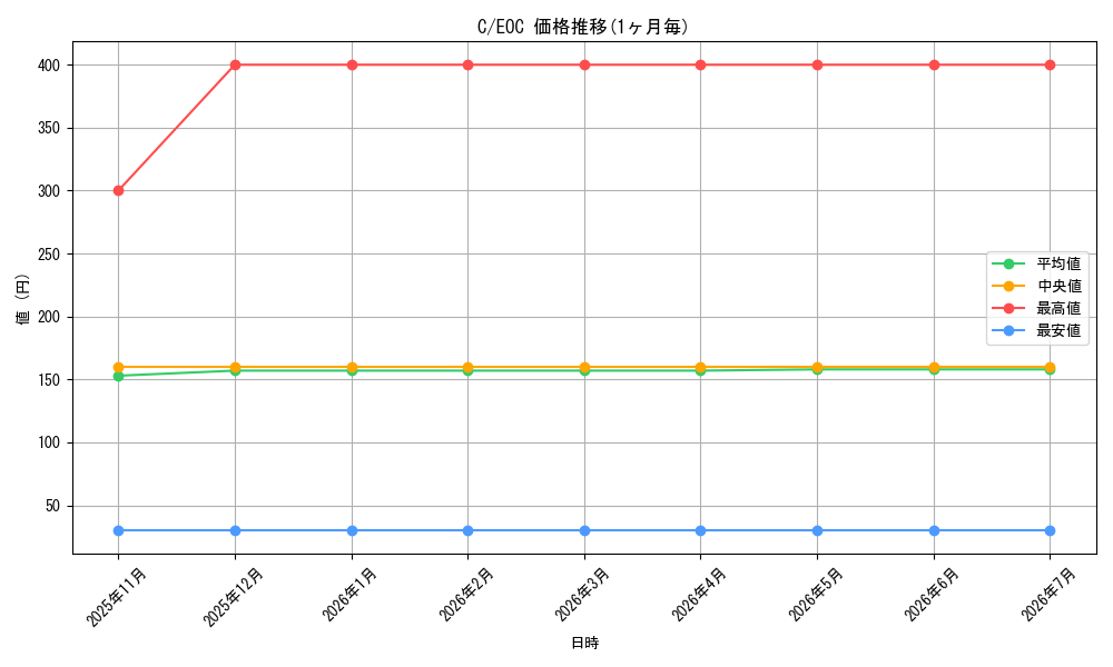 series_323480_series_201332_graph