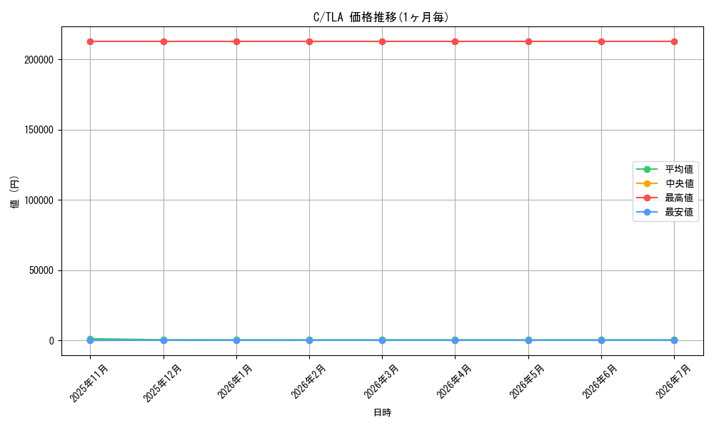 series_323480_series_271337_graph