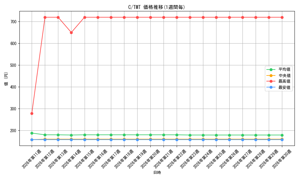 series_323480_series_4375062_graph