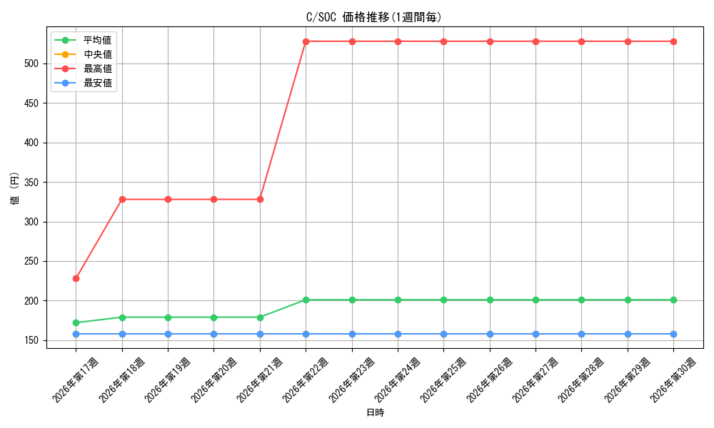 series_323480_series_6575274_graph