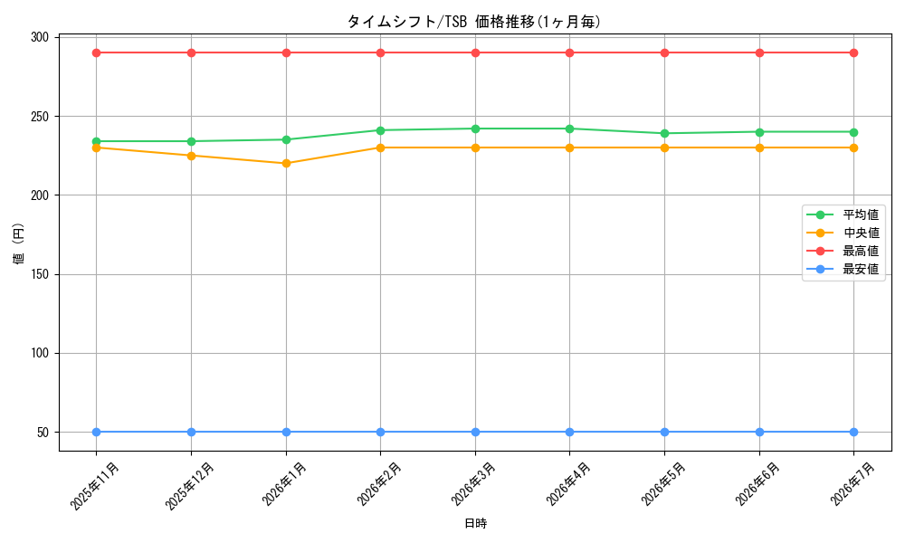 series_342730_series_184492_graph