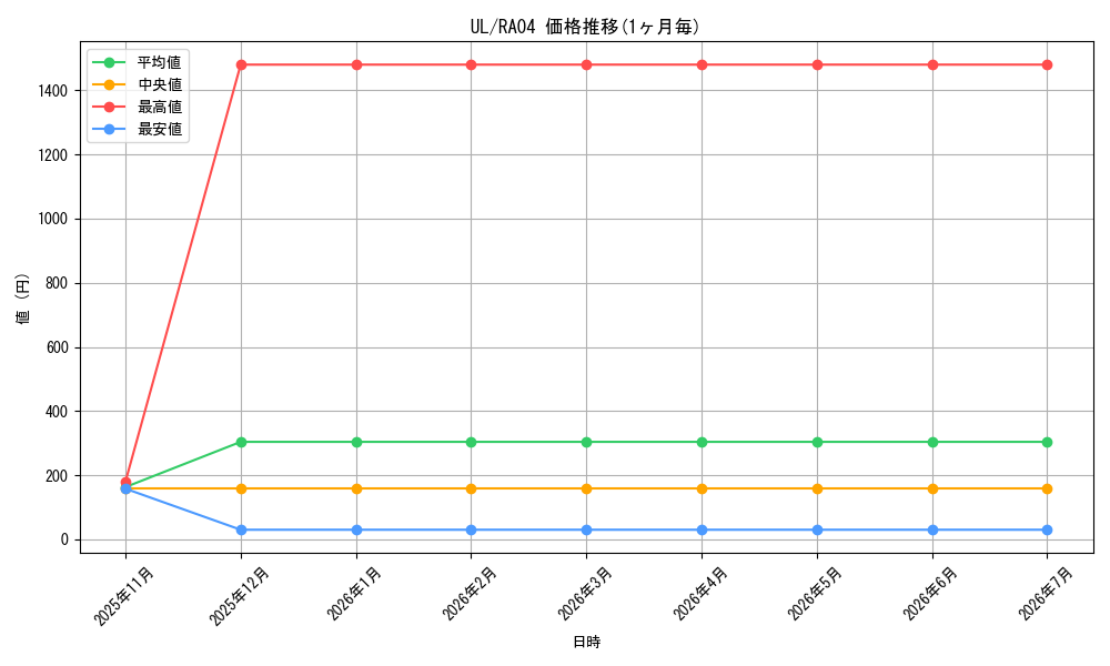 series_540538_series_373154_graph