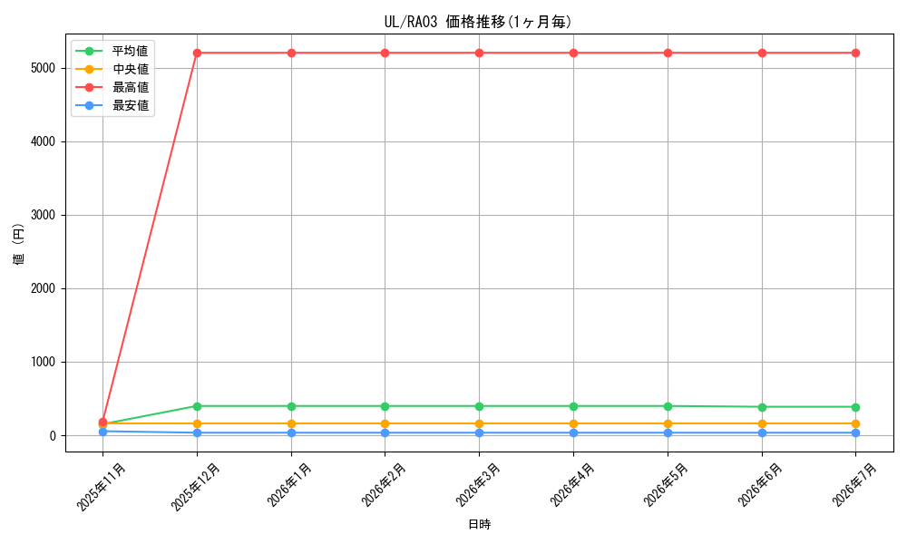 series_540538_series_375148_graph