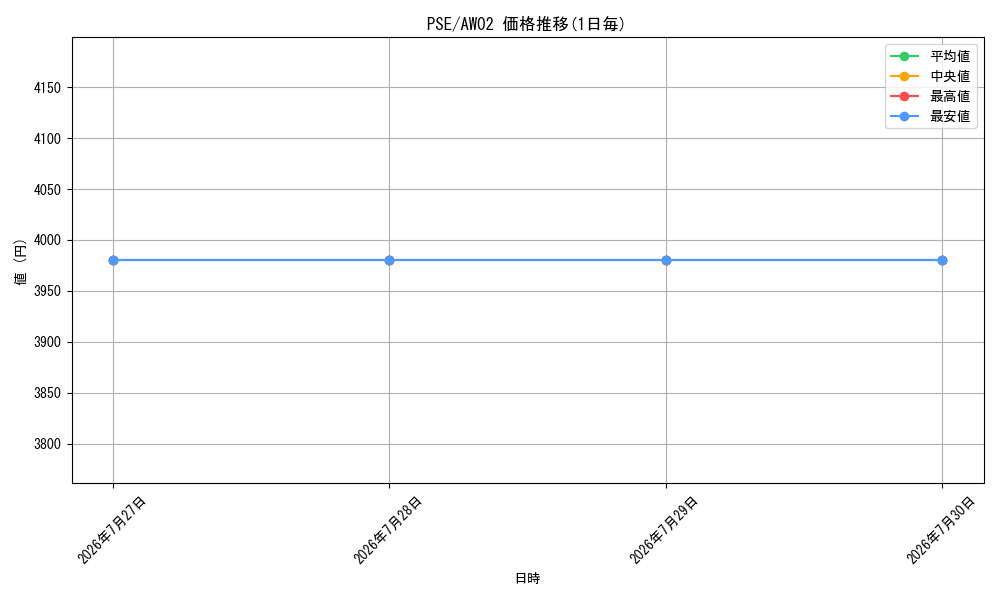 series_5431476_series_4845072_graph