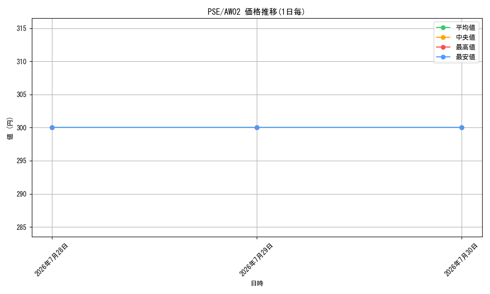 series_5431476_series_4847596_graph