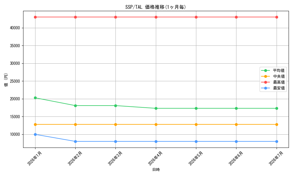 series_557254_series_2525840_graph
