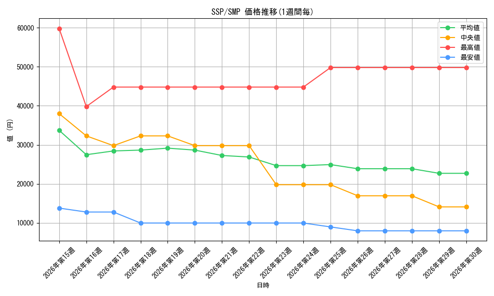 series_557254_series_5983170_graph