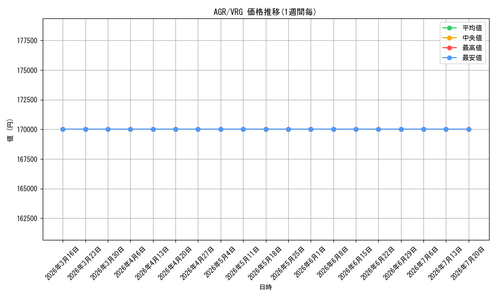 series_559311_series_4860309_graph