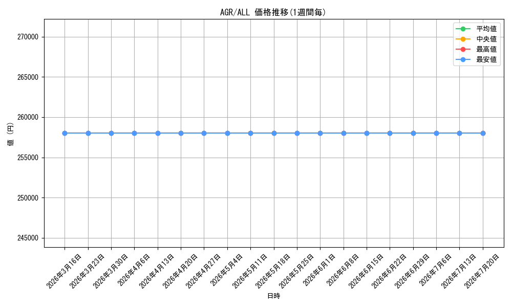 series_559311_series_4881468_graph