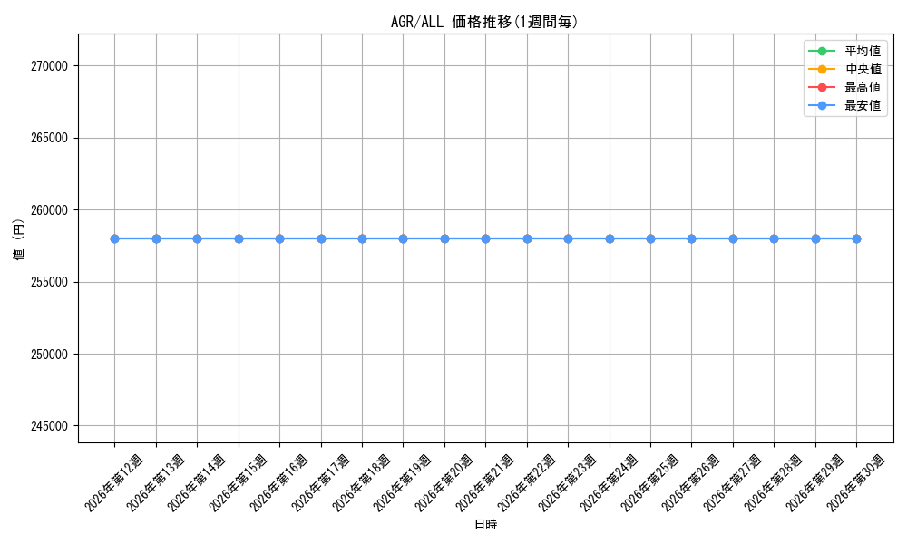 series_559311_series_4881468_graph