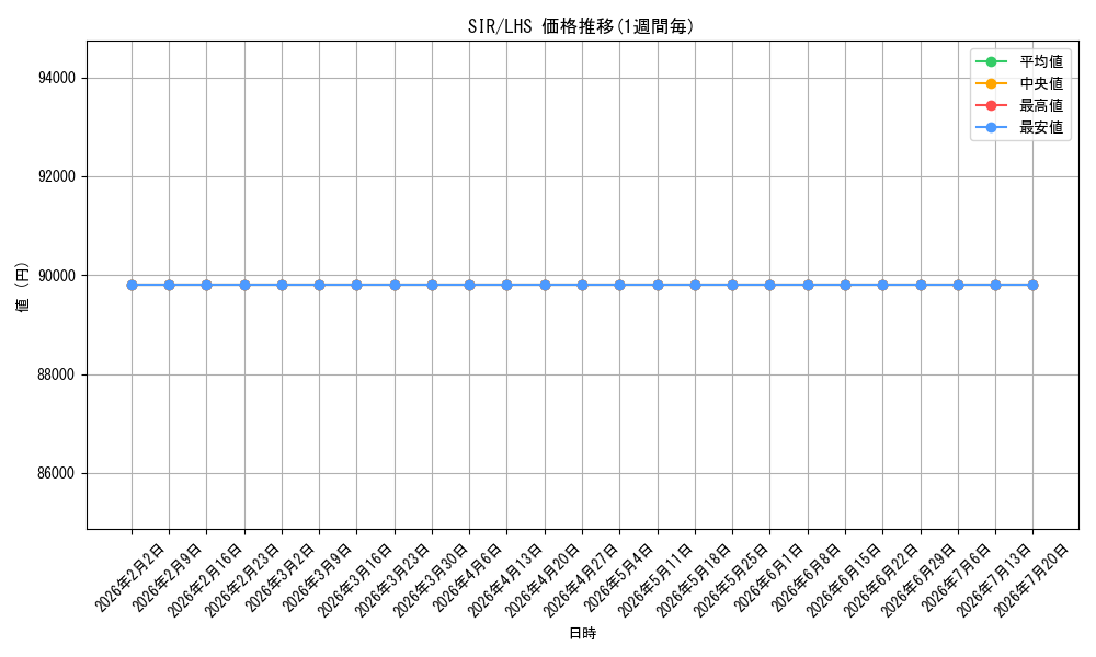 series_563373_series_393105_graph