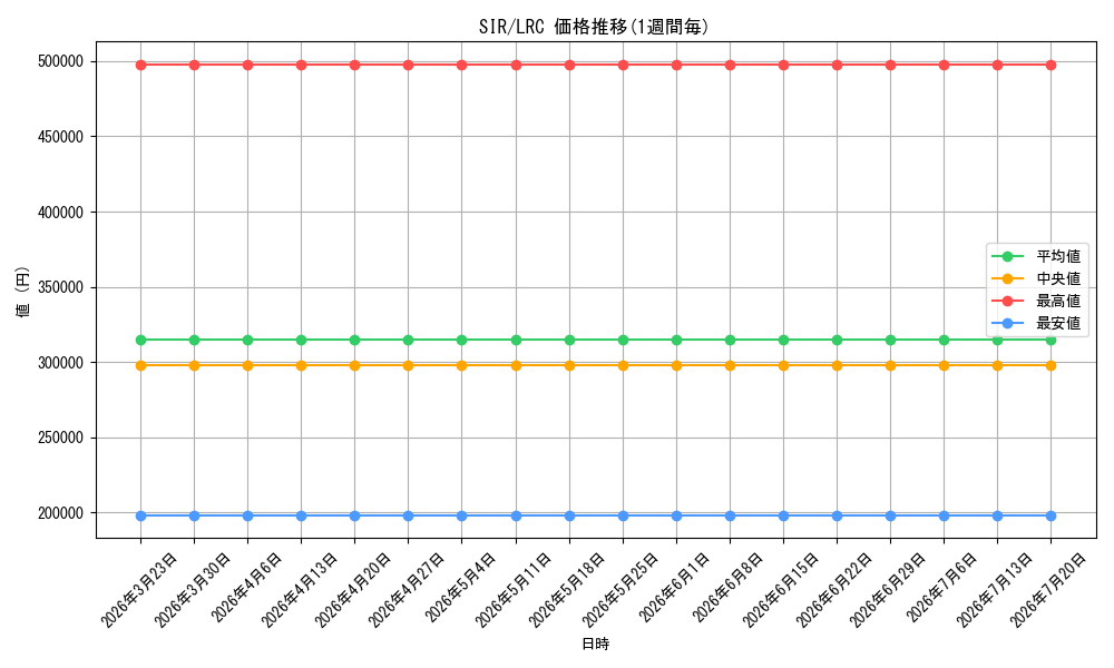 series_563373_series_394584_graph