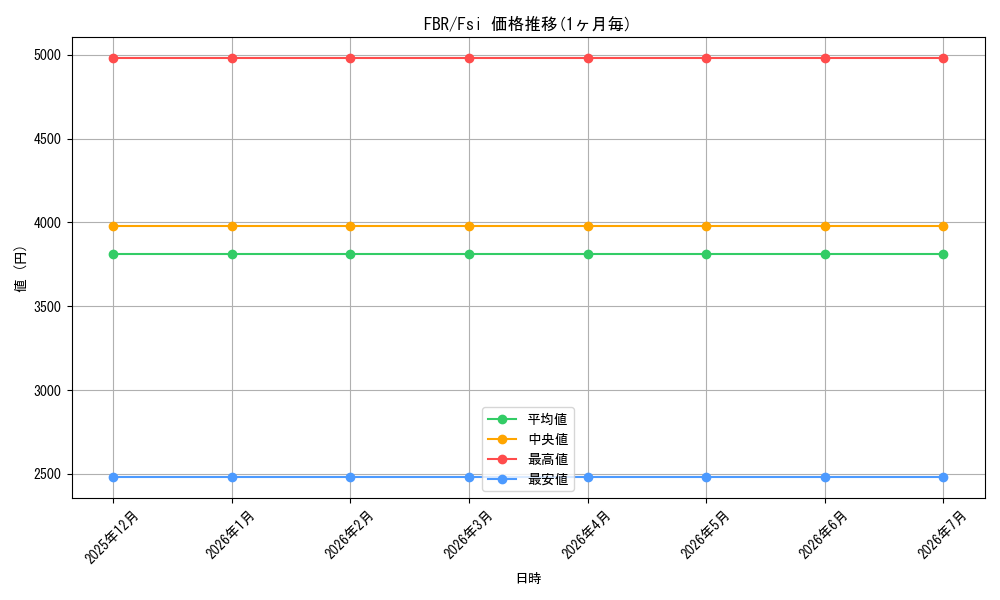 series_616127_series_443689_graph