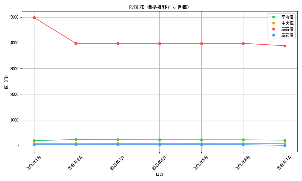series_62_series_2790245_graph