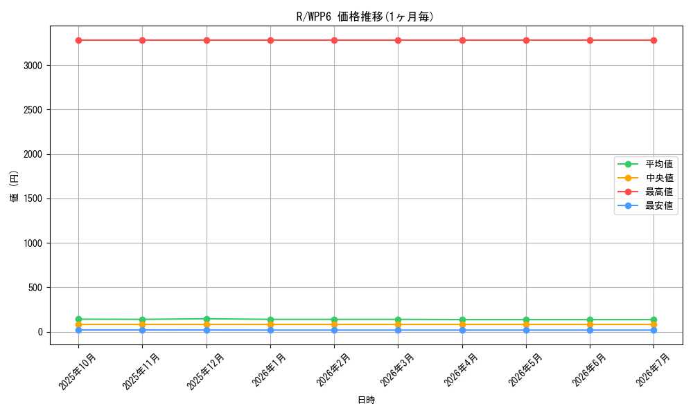 series_62_series_58777_graph