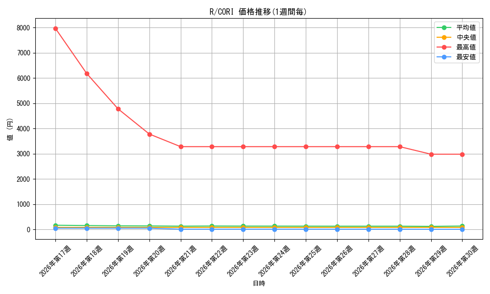 series_62_series_6764005_graph