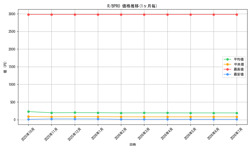 series_62_series_74262_graph