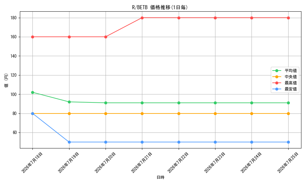 series_62_series_8681663_graph