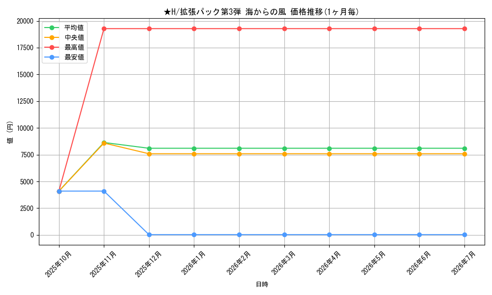 series_67034_series_60997_graph