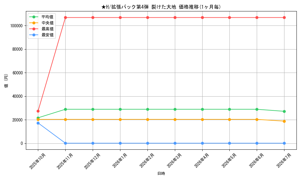 series_67034_series_60999_graph