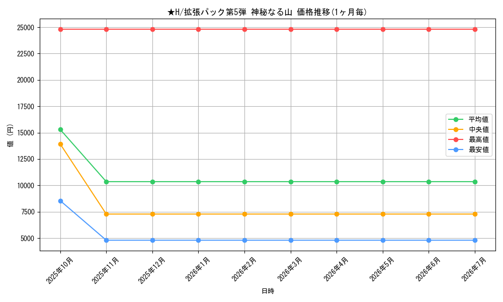 series_67034_series_61000_graph
