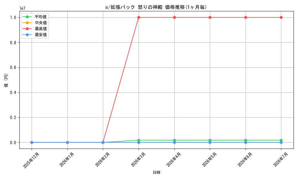 series_70378_series_61074_graph