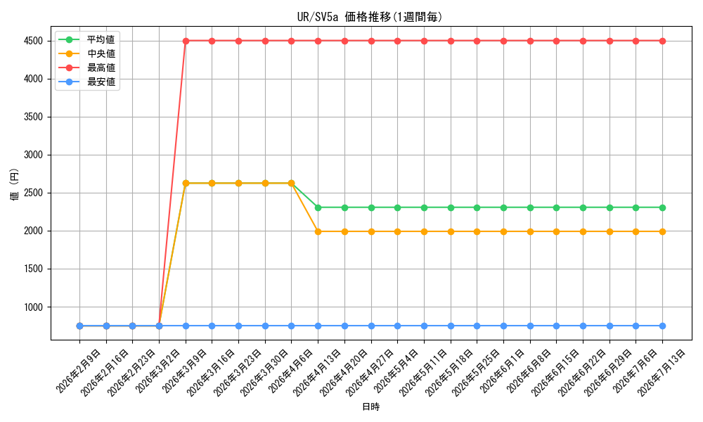 series_71893_series_61411_graph