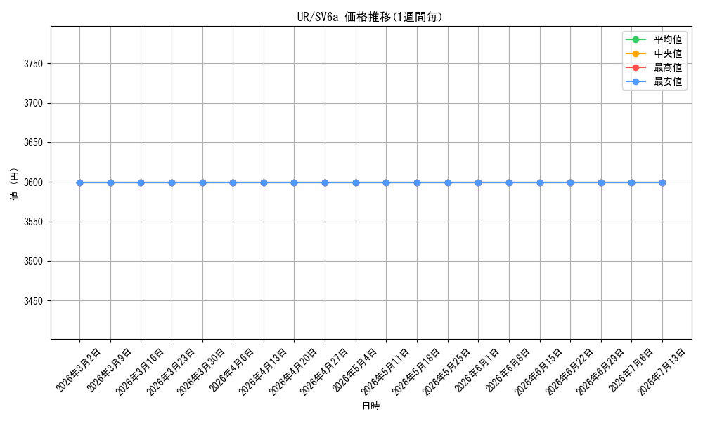 series_71893_series_61415_graph