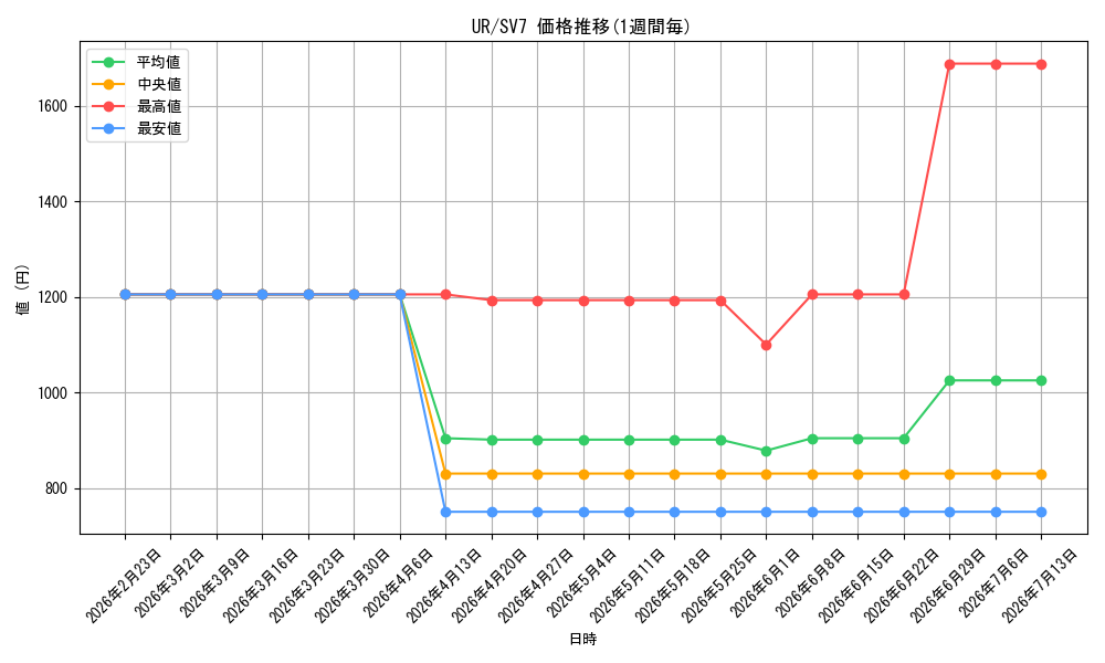 series_71893_series_61416_graph