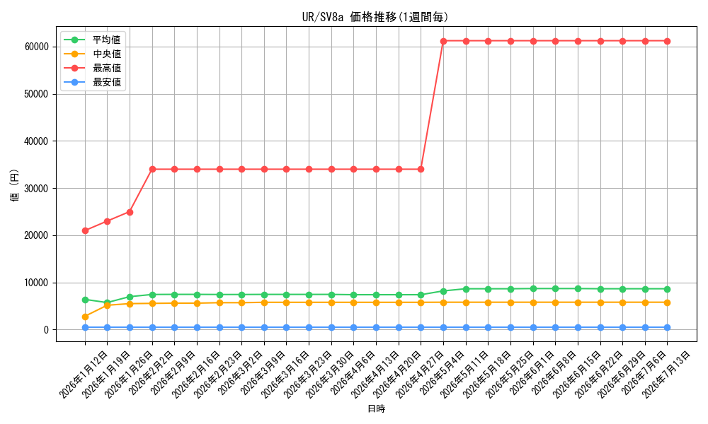 series_71893_series_61431_graph