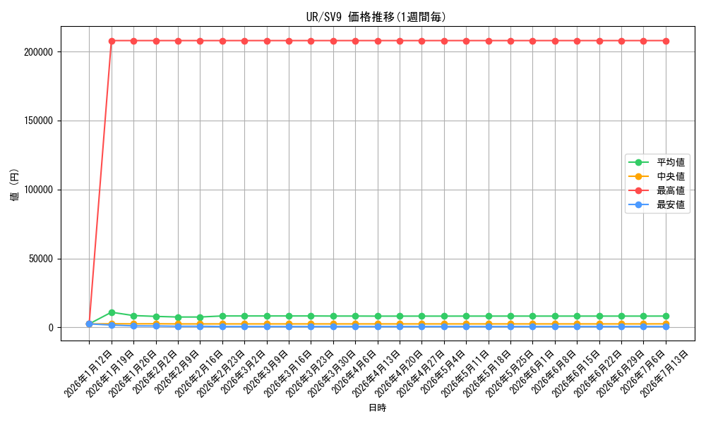 series_71893_series_61432_graph