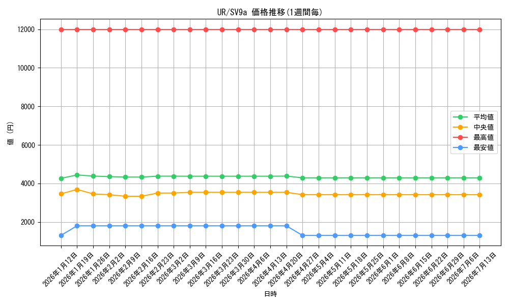 series_71893_series_61436_graph