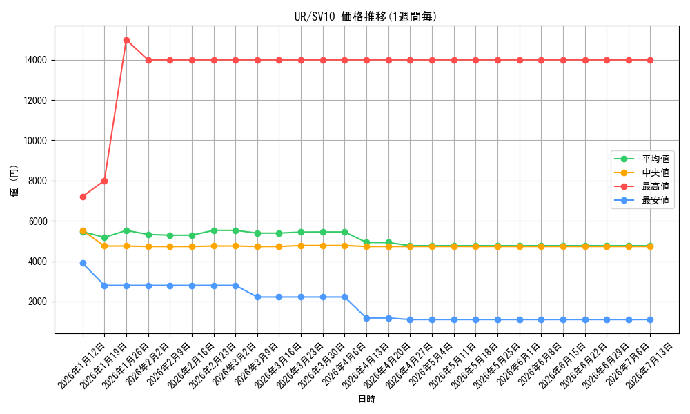 series_71893_series_61437_graph